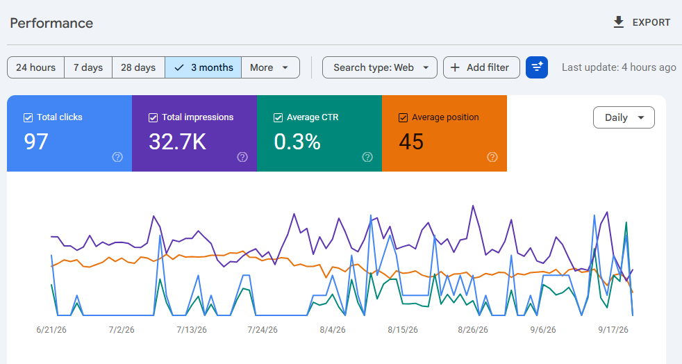 Superremovals.uk SEO Campaign